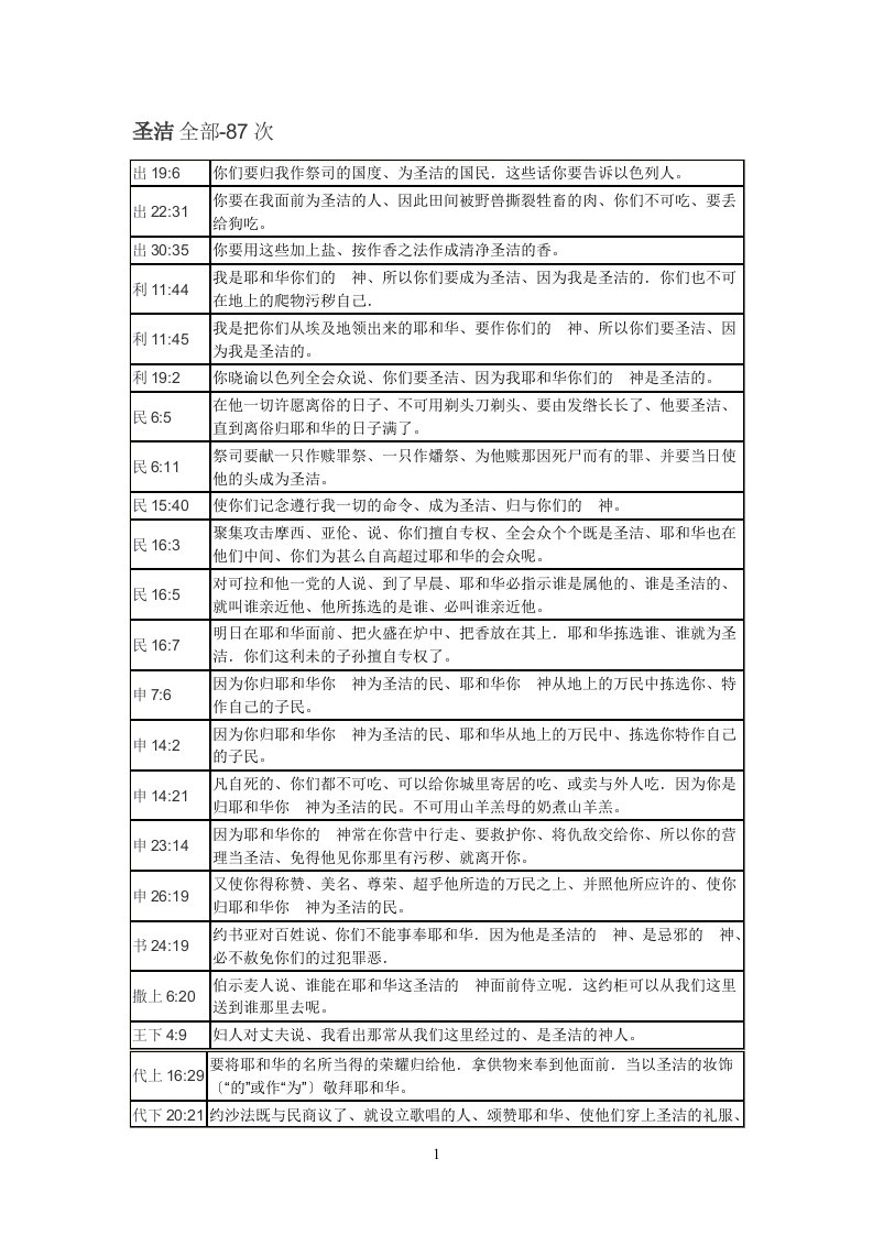 圣经中含有——圣洁87