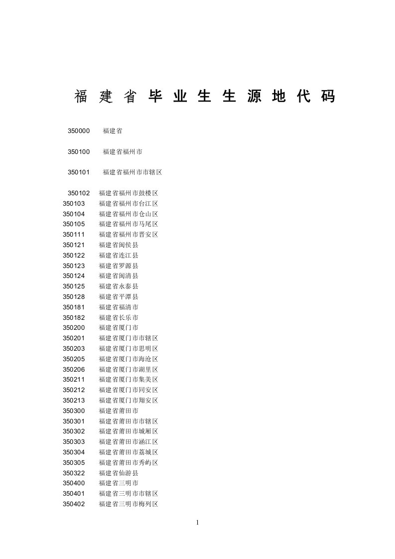 福建省毕业生生源地代码