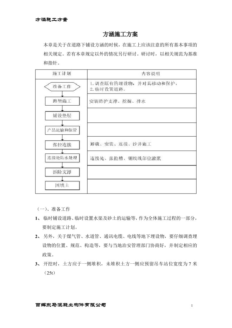 道路下铺设方涵施工方案