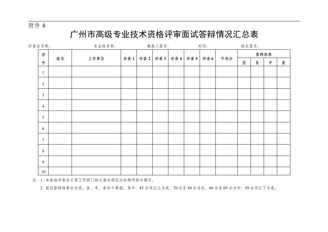 广州市高级专业技术资格评审面试答辩情况汇总表