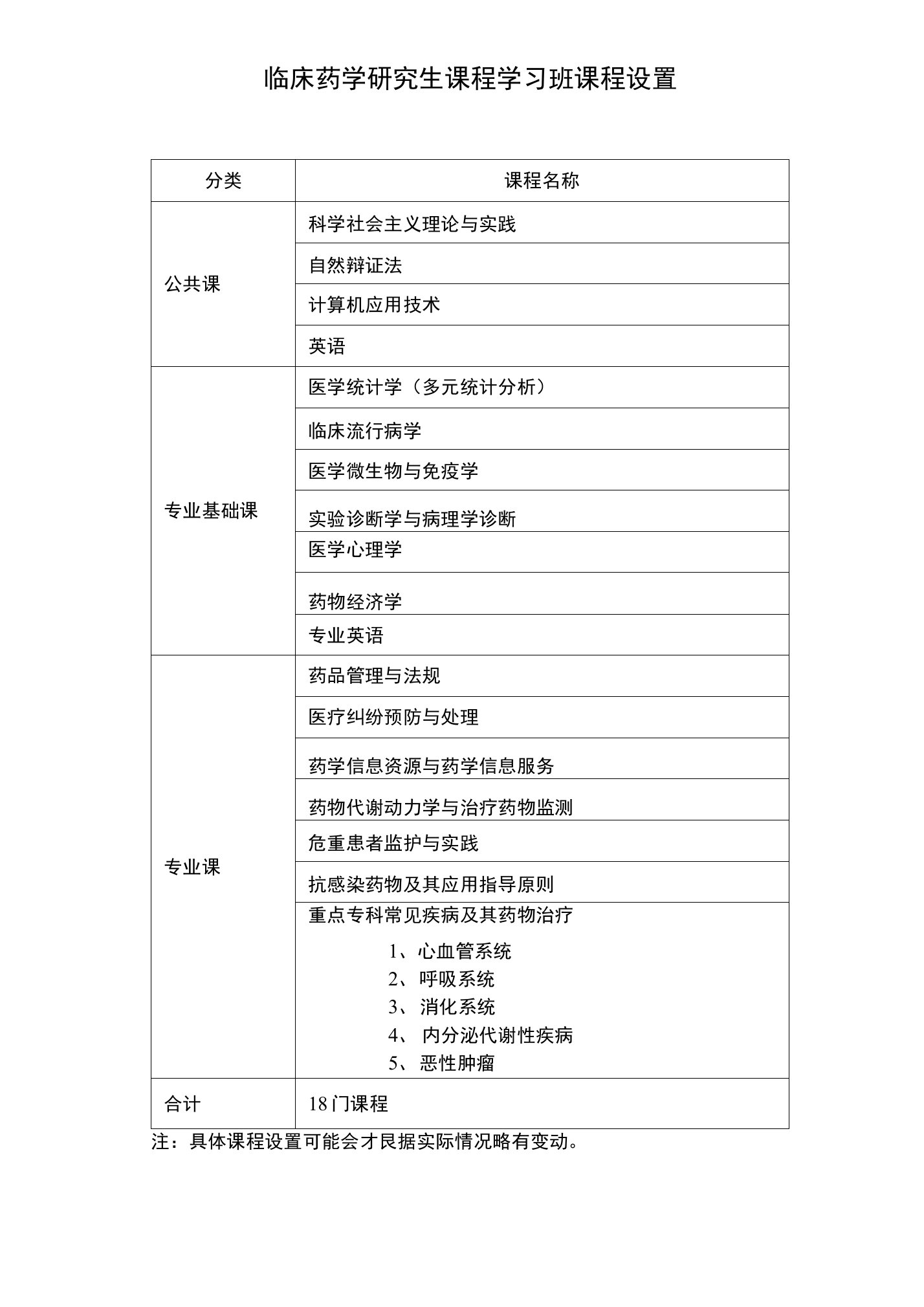 临床药学研究生课程学习班课程设置及说明