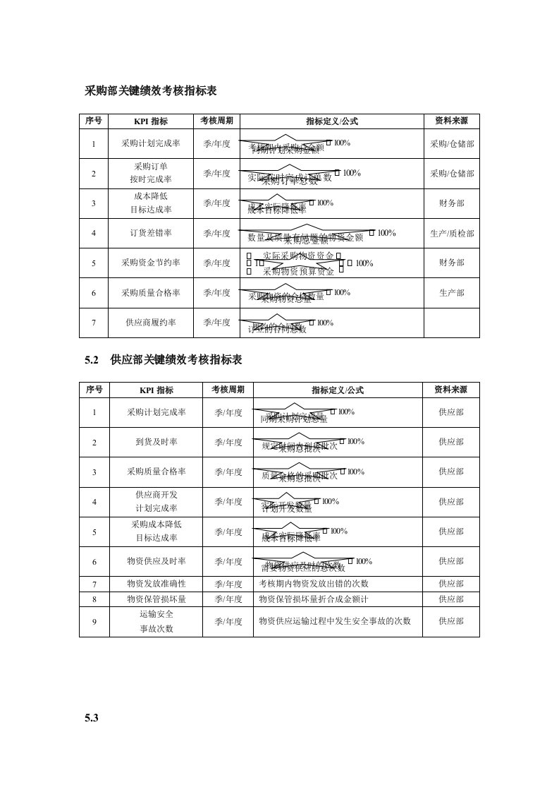 采购部绩效考核指标表