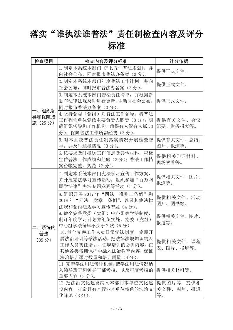 落实“谁执法谁普法”责任制检查内容及评分标准参考模板范本