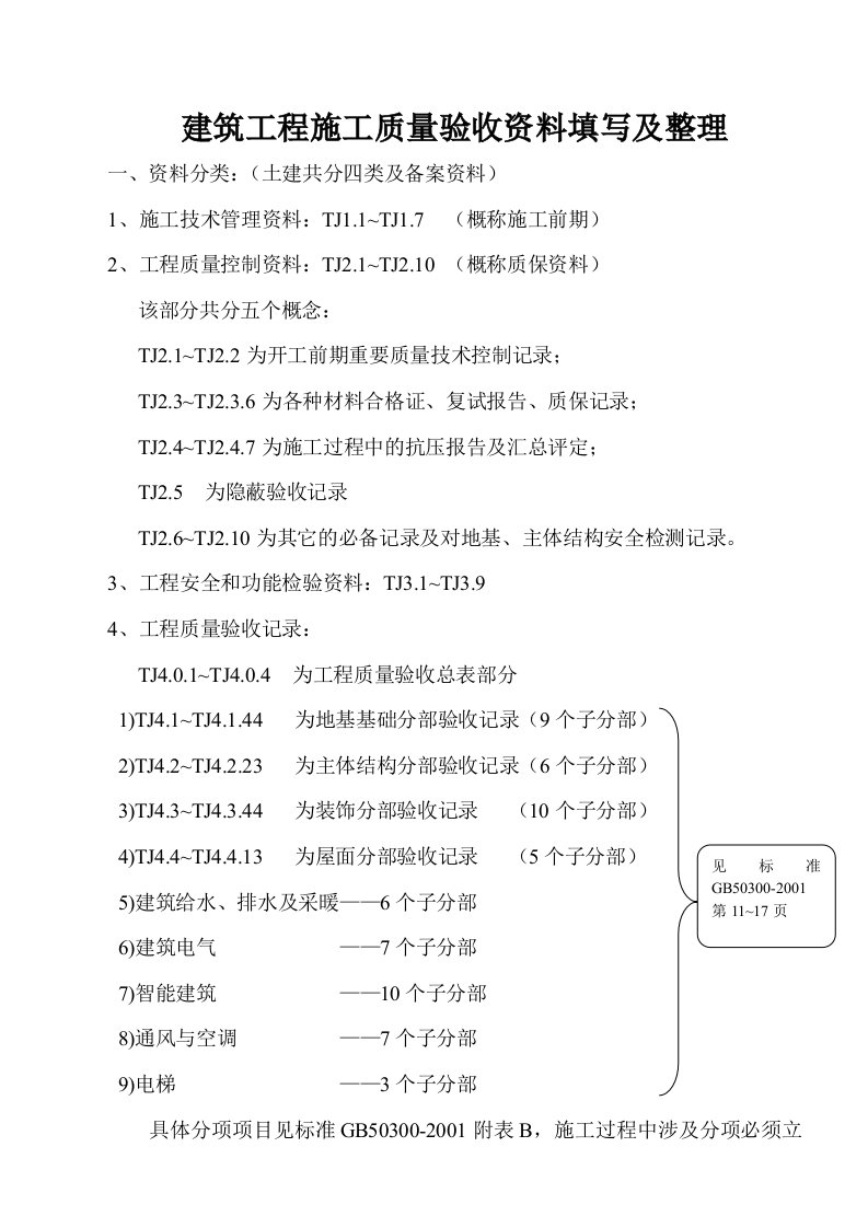 建筑工程施工质量验收资料填写及整理