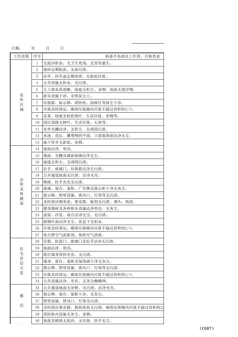 锋锦物业清洁周、月检查标准表