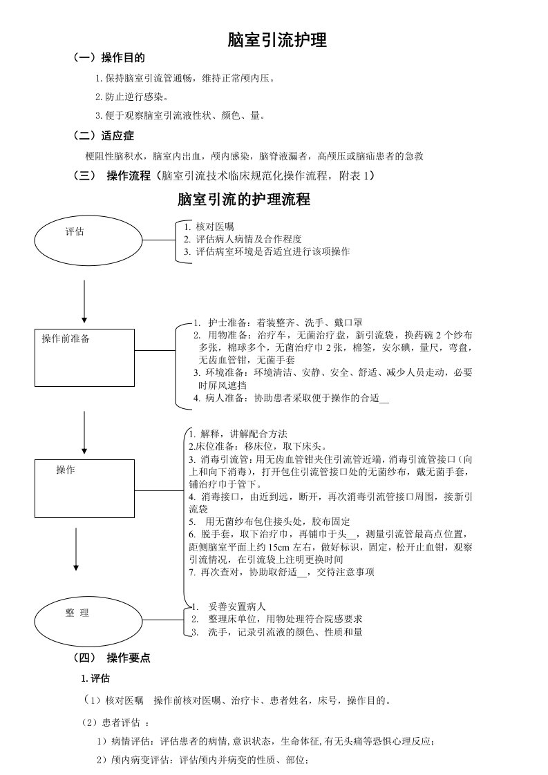 脑室引流护理流程