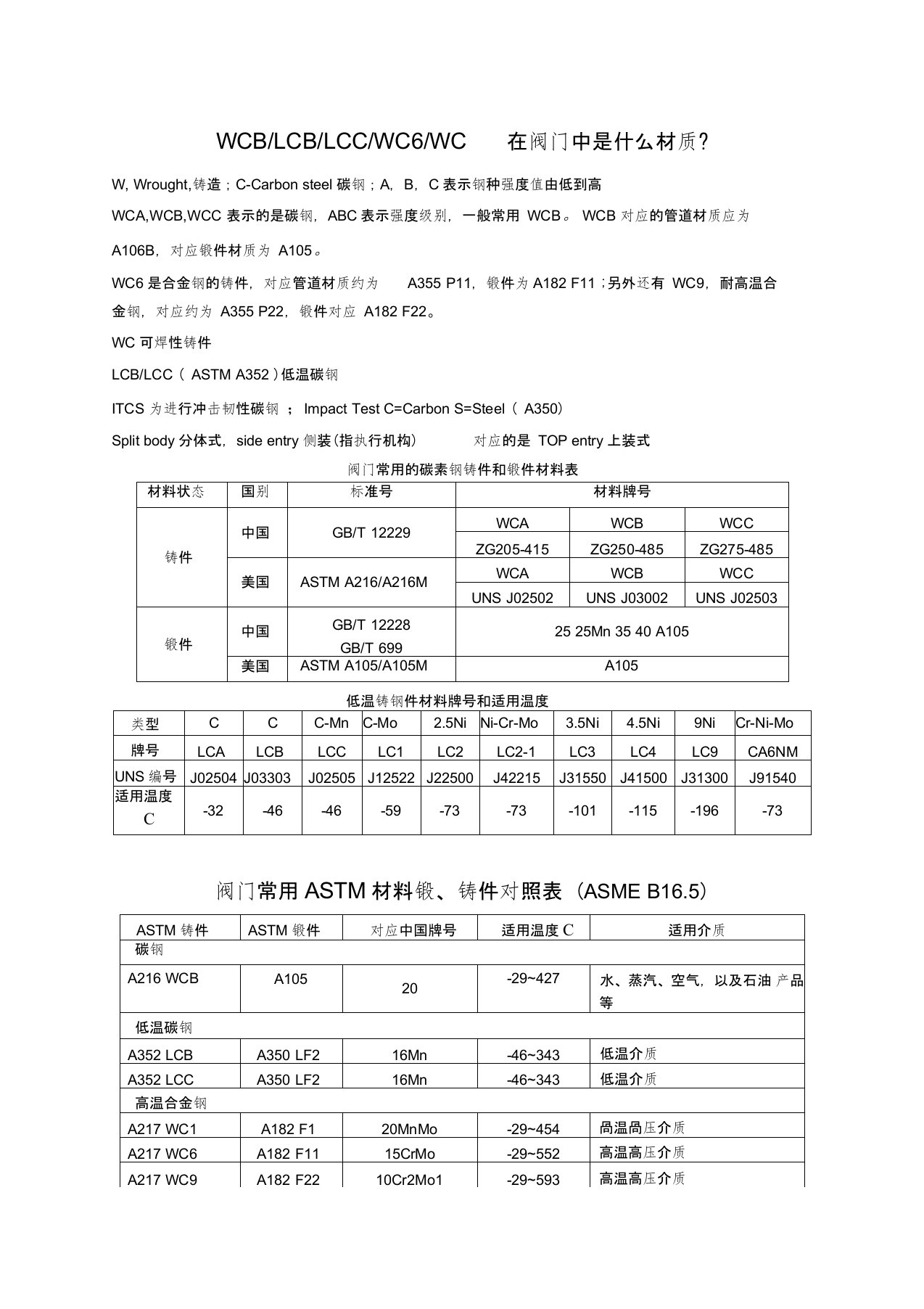 阀门材质及标准