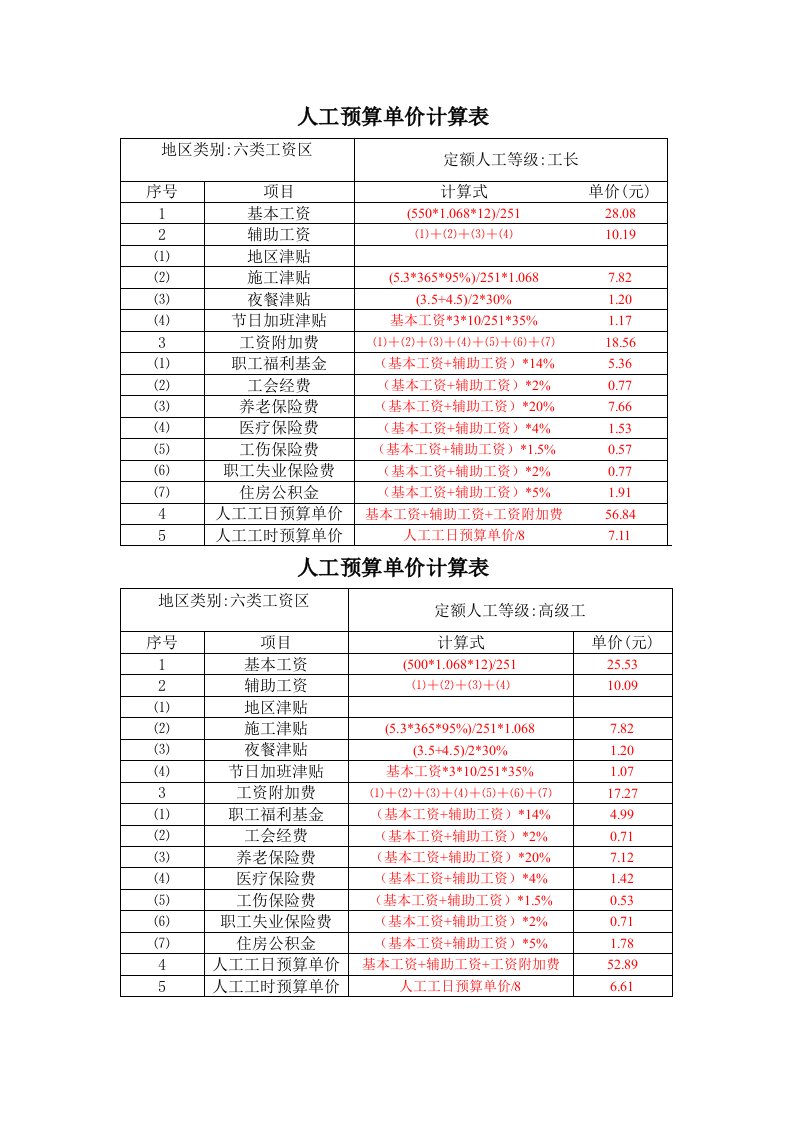 水利人工预算单价计算表-六类地区