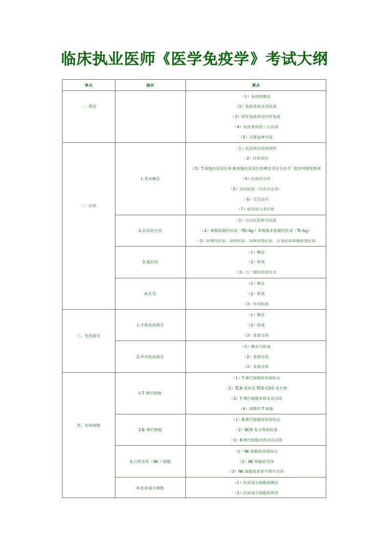 2024年临床执业医师医学免疫学