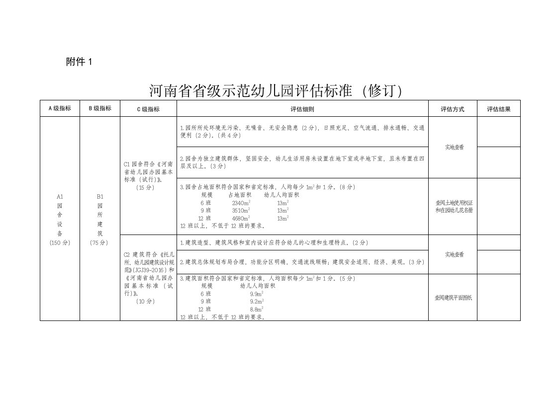 河南省省级示范幼儿园评估标准(2018修订版)