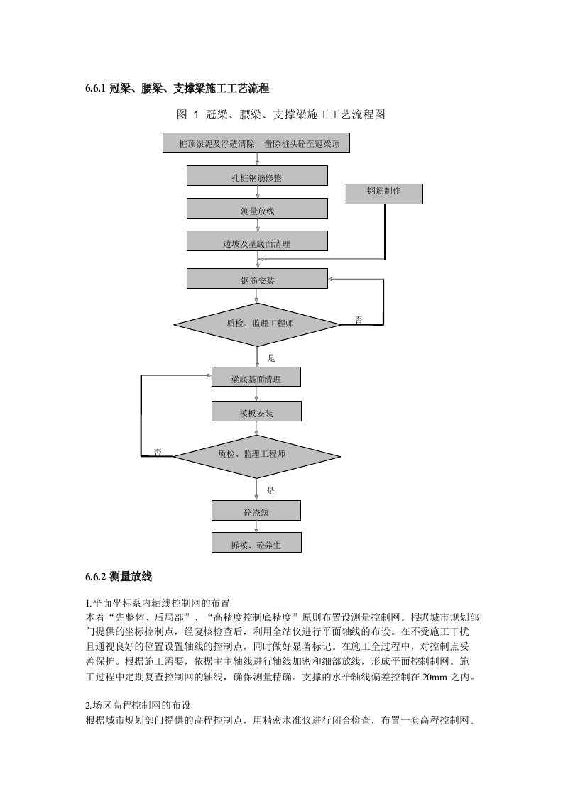 冠梁、支撑梁施工工艺