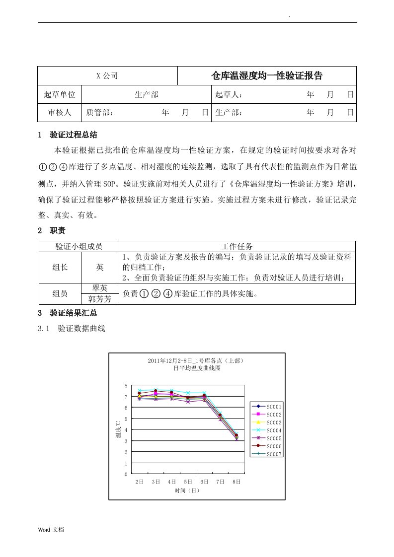 仓库温湿度均一性验证报告