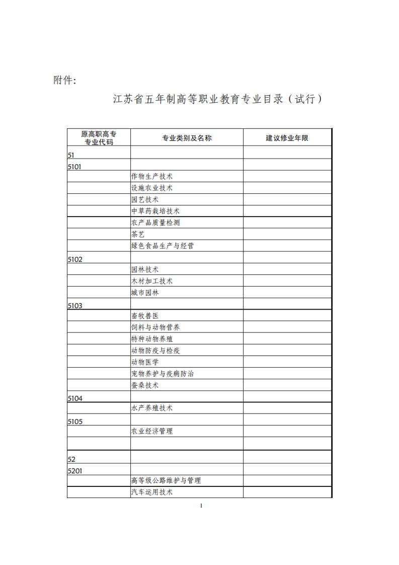 江苏省五年制高等职业教育专业目录