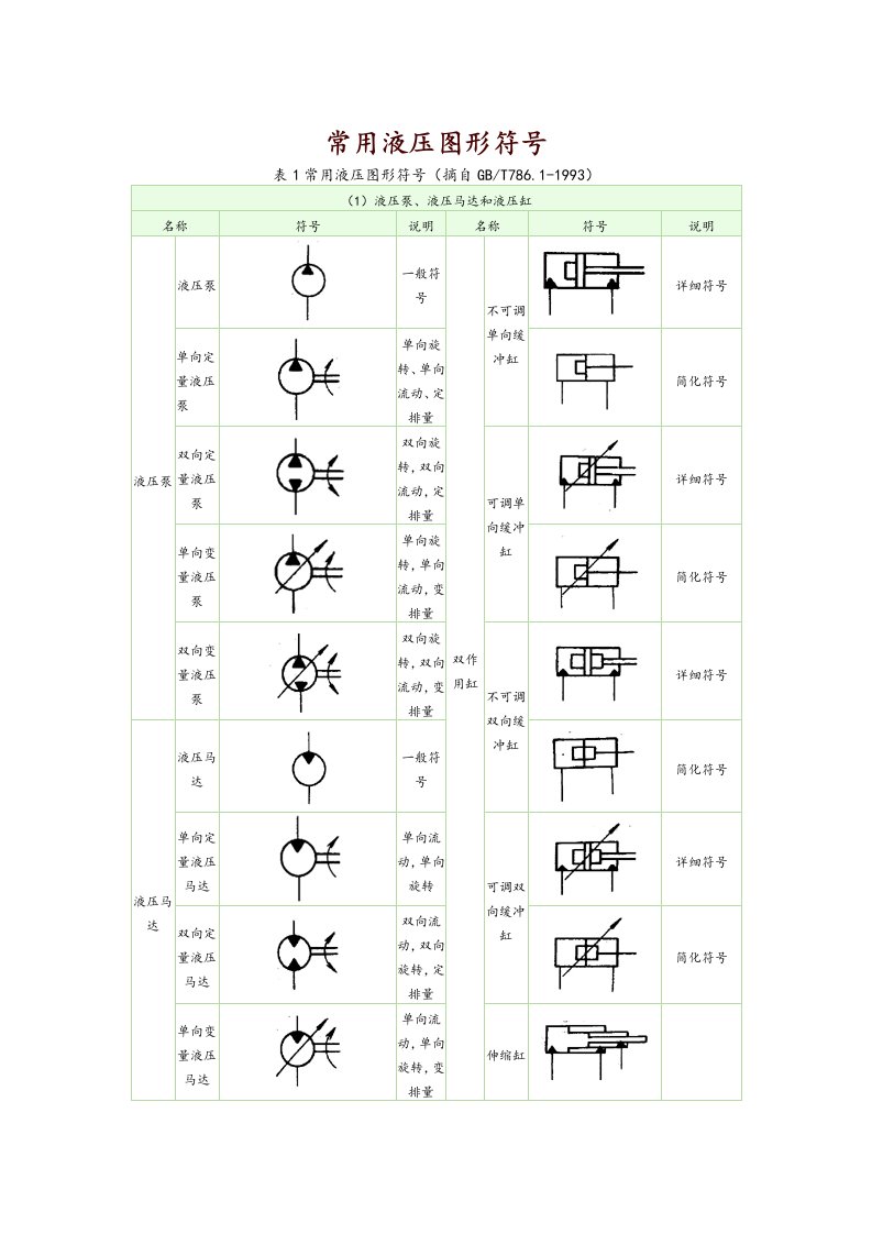 常用液压元件符号大全