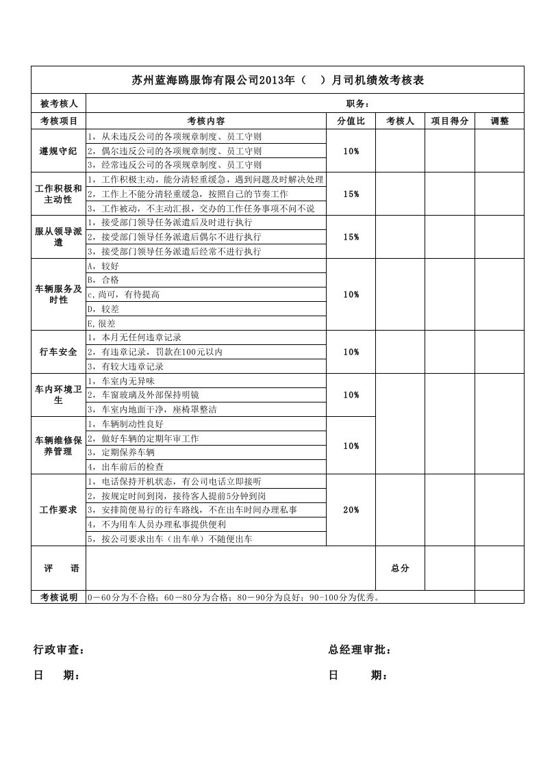 公司驾驶员绩效考核表