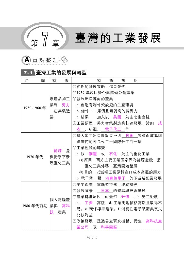 台湾工业的发展与转型