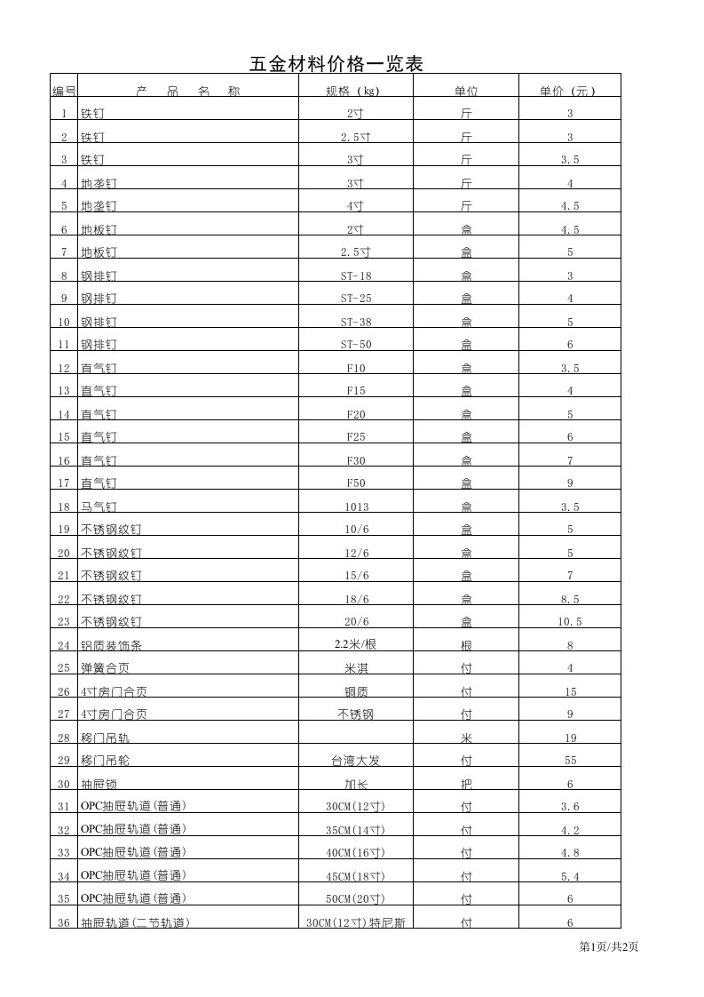 五金材料价格一览表