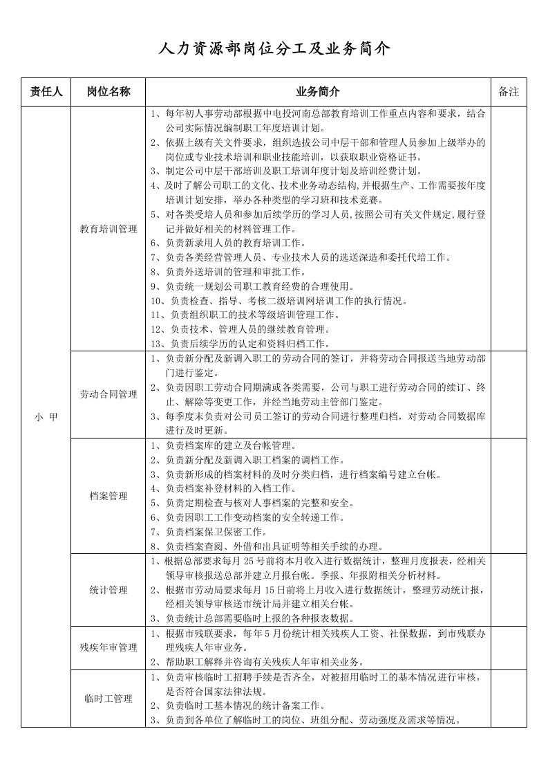 人力资源部岗位分工及业务简介