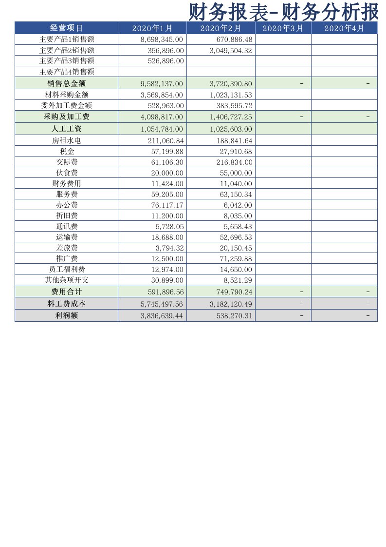 企业管理-45财务报表财务分析报表