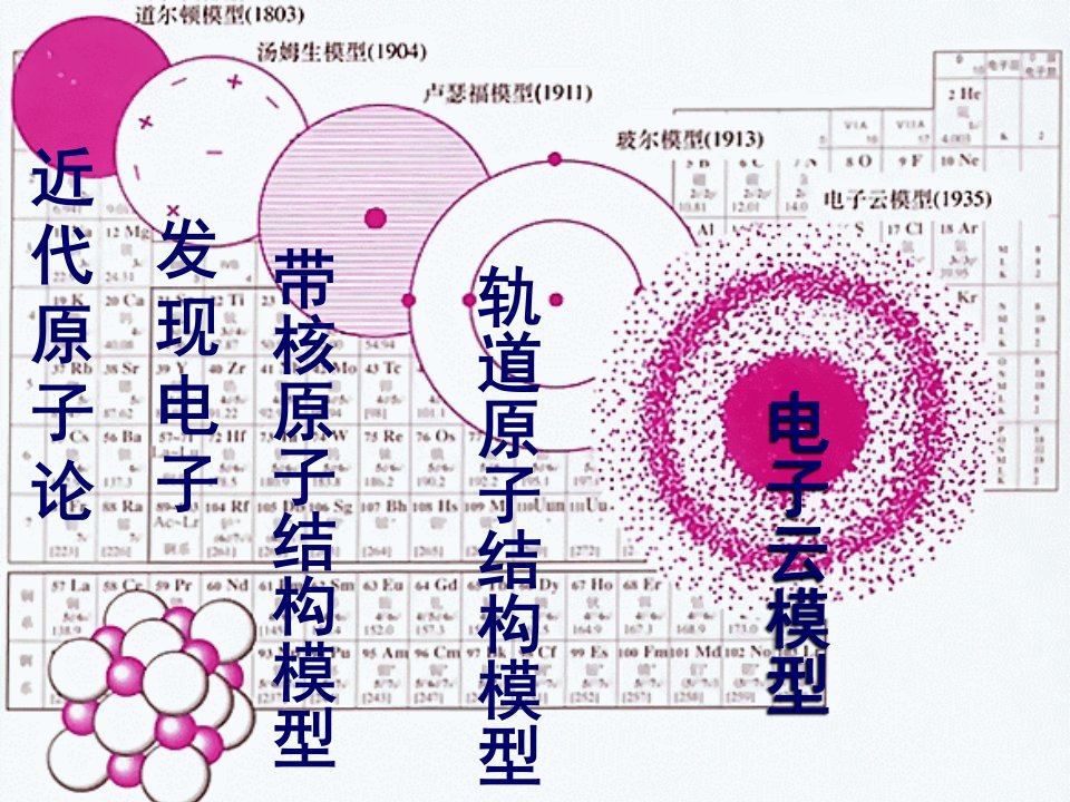 第一章第一节原子结构第2课时2