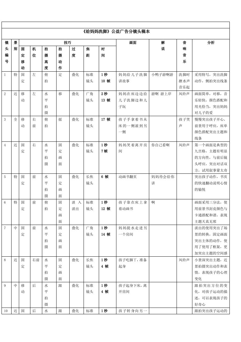 妈妈洗脚公益广告分镜头稿本案例