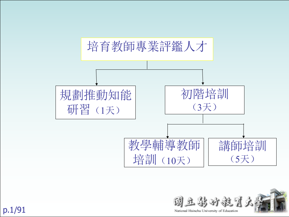 培育教师专业评监人才