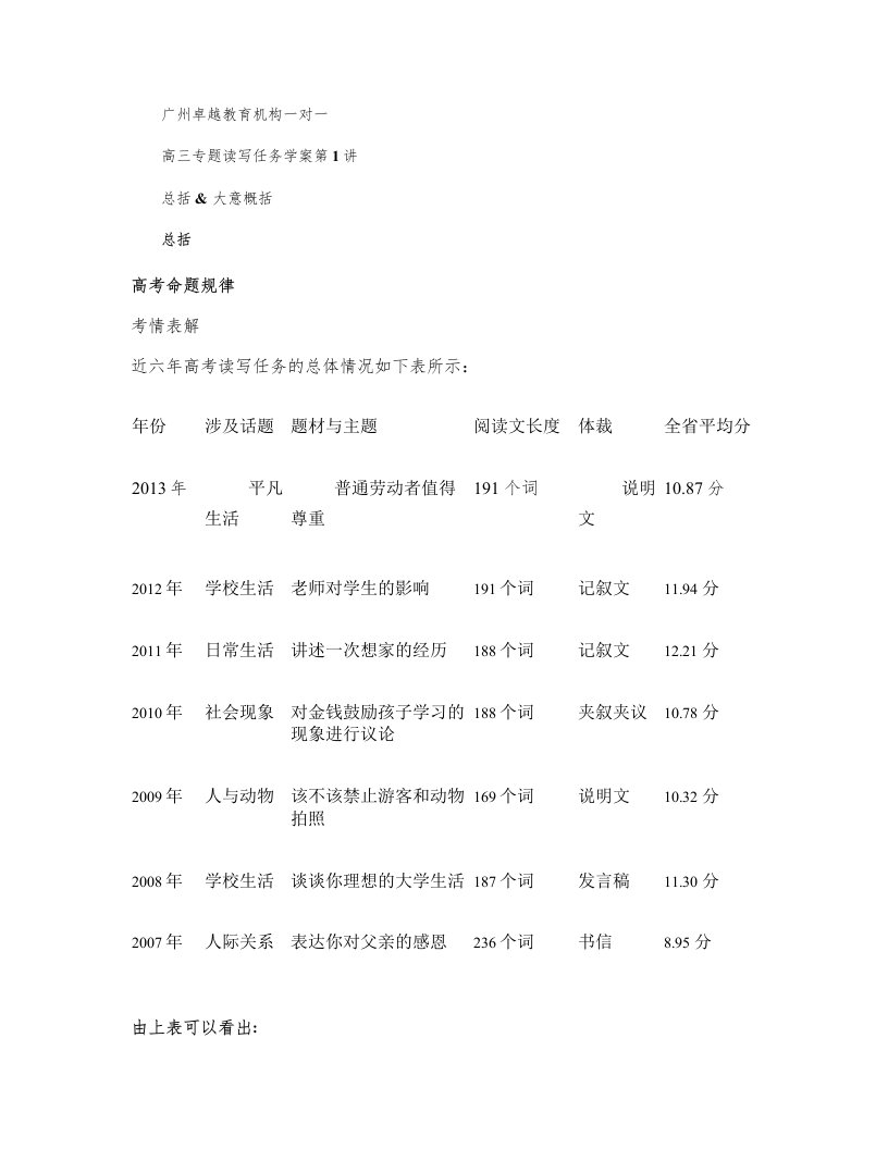 高三英语专题读写任务写作学案第1讲――