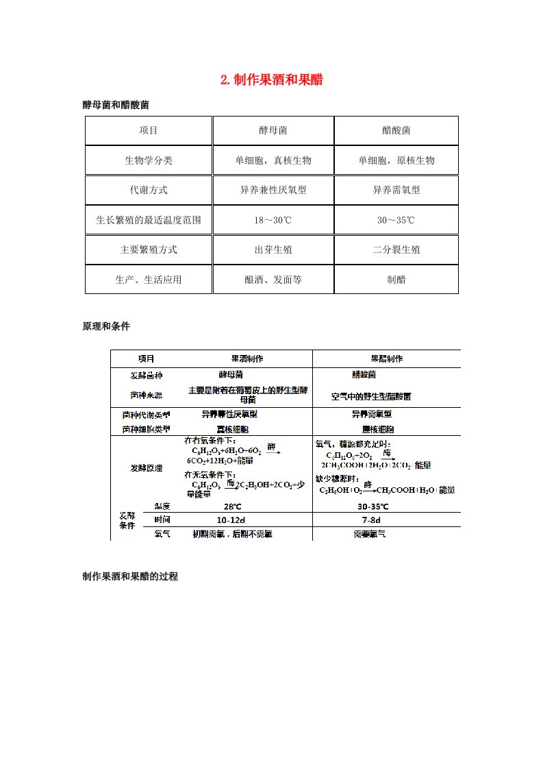 2023届高考生物考前梳理选择性必修3生物技术与工程实验2.制作果酒和果醋