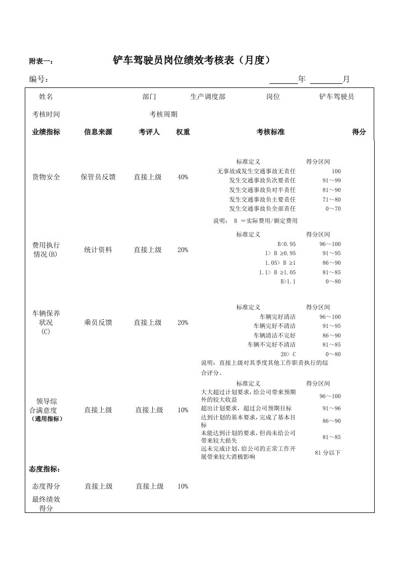 绩效考核指标铲车驾驶员