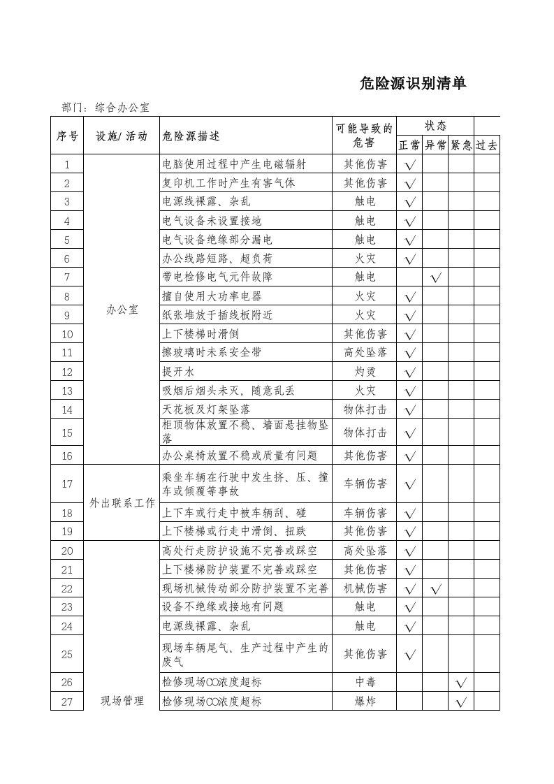 综合办公室危险源辨识清单