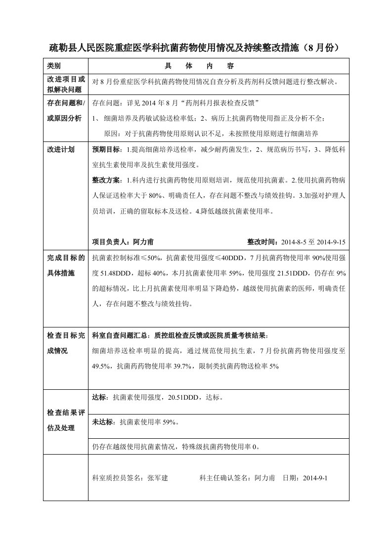 ICU抗菌素使用整改措施