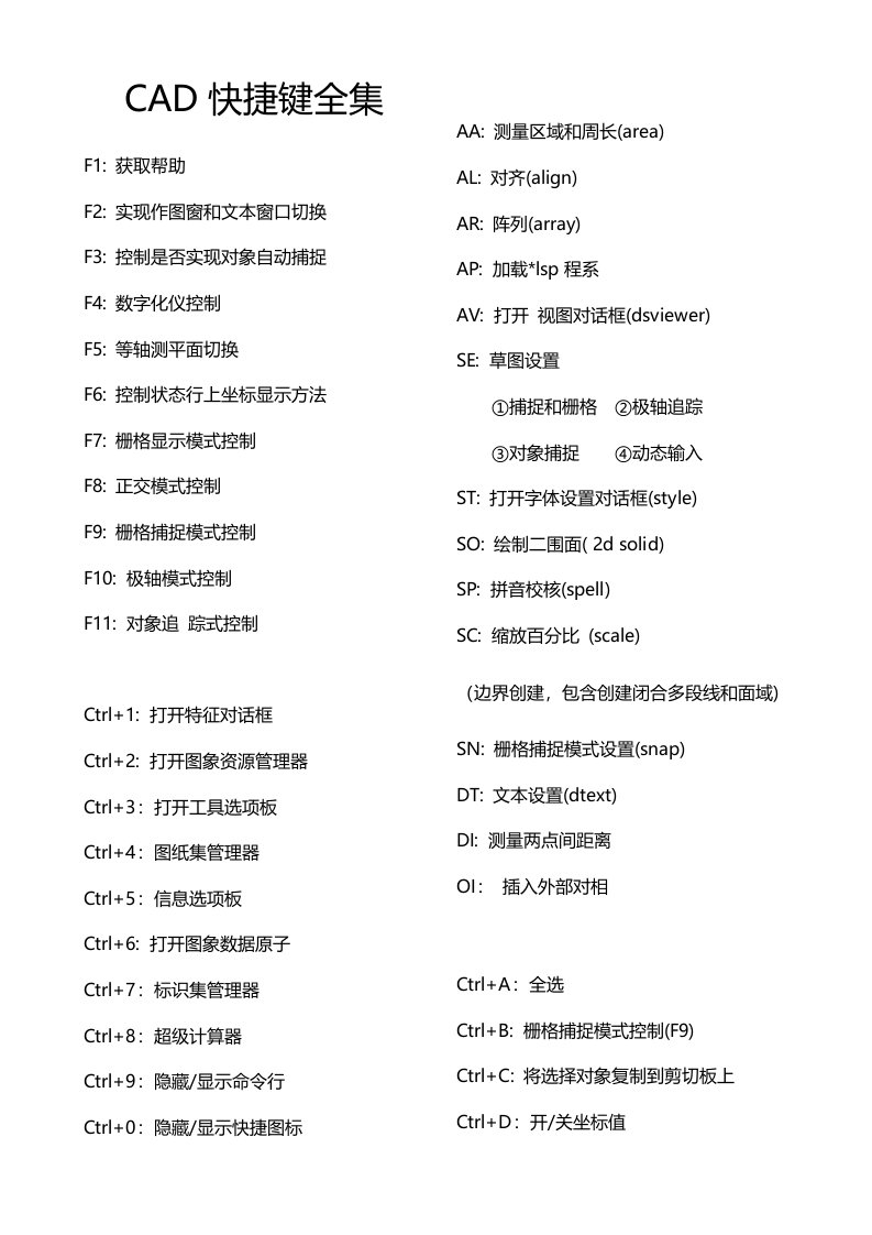 2021年AUTOCAD常用快捷键免费下载