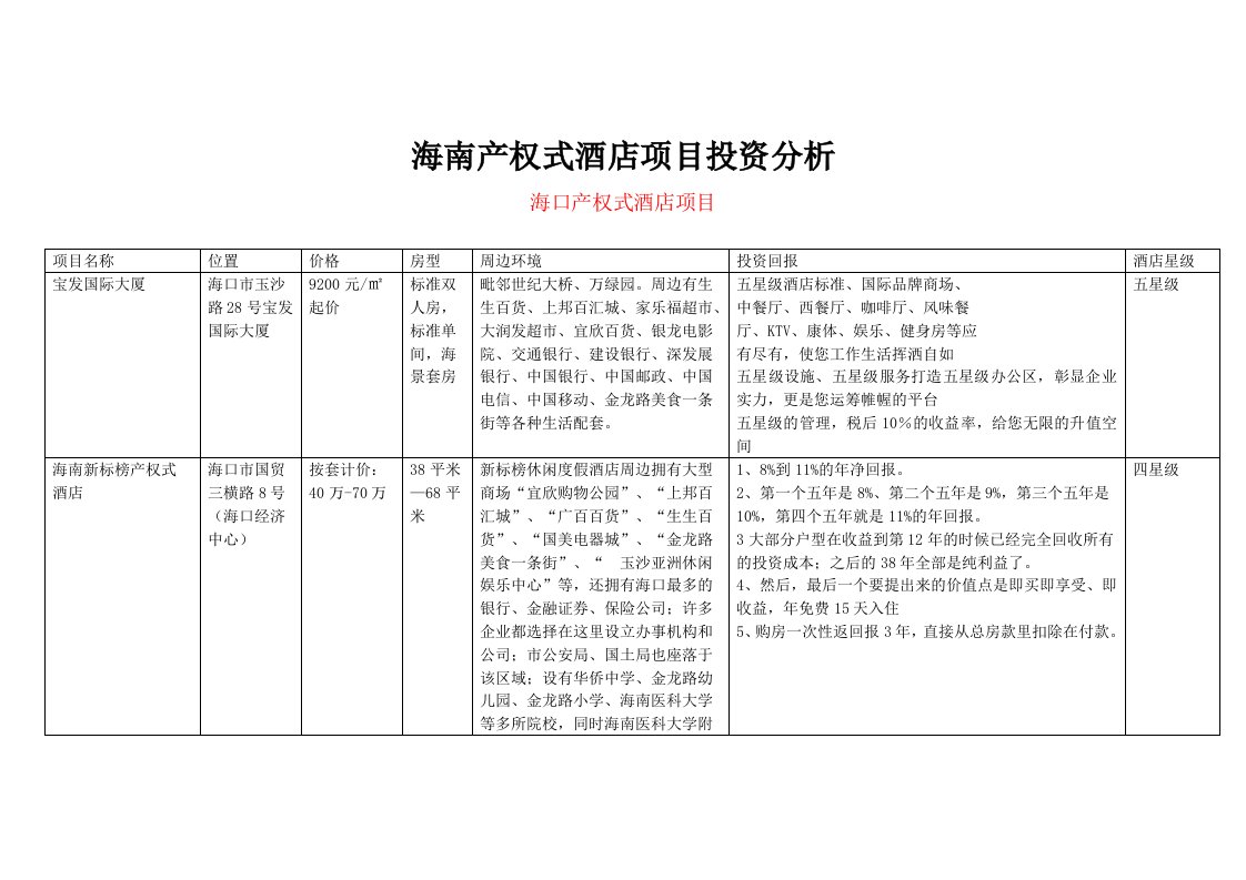 酒类资料-海南产权式酒店项目投资分析