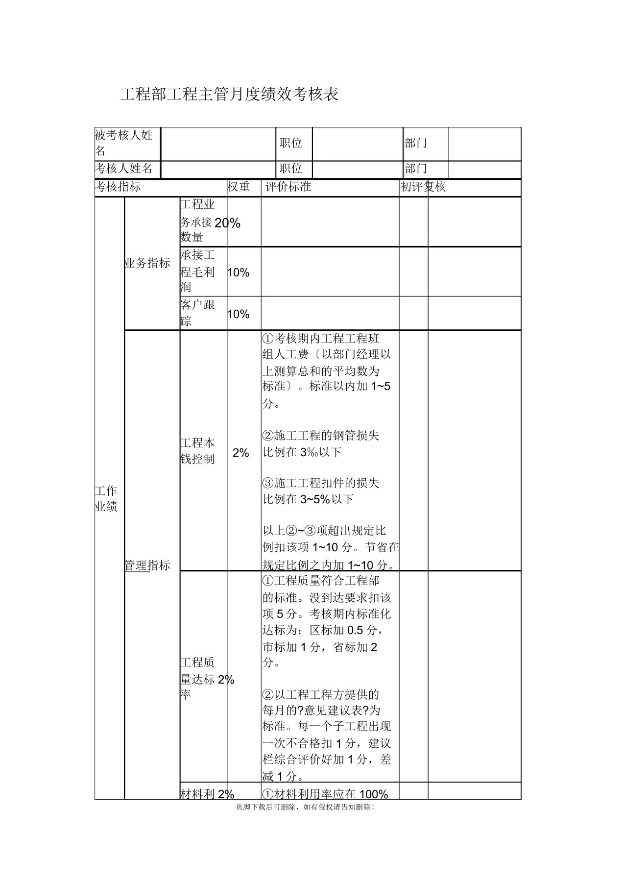 工程部项目主管月度绩效考核表