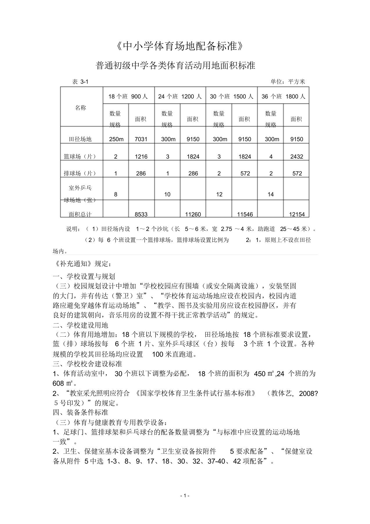 《中小学体育场地配备标准》——普通初级中学各类体育活动用地面积标准