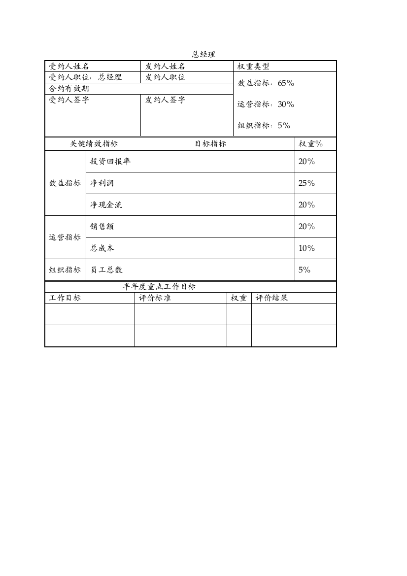 南昌硬质合金有限公司部门以上管理人员业绩合同