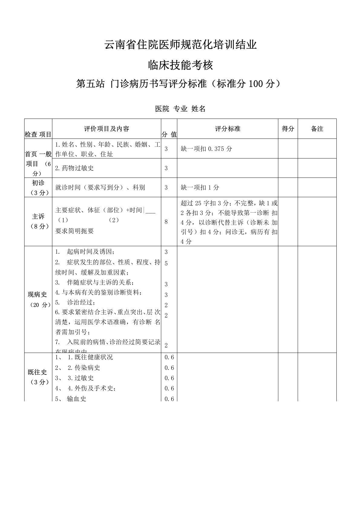 门诊病历书写考核评分表