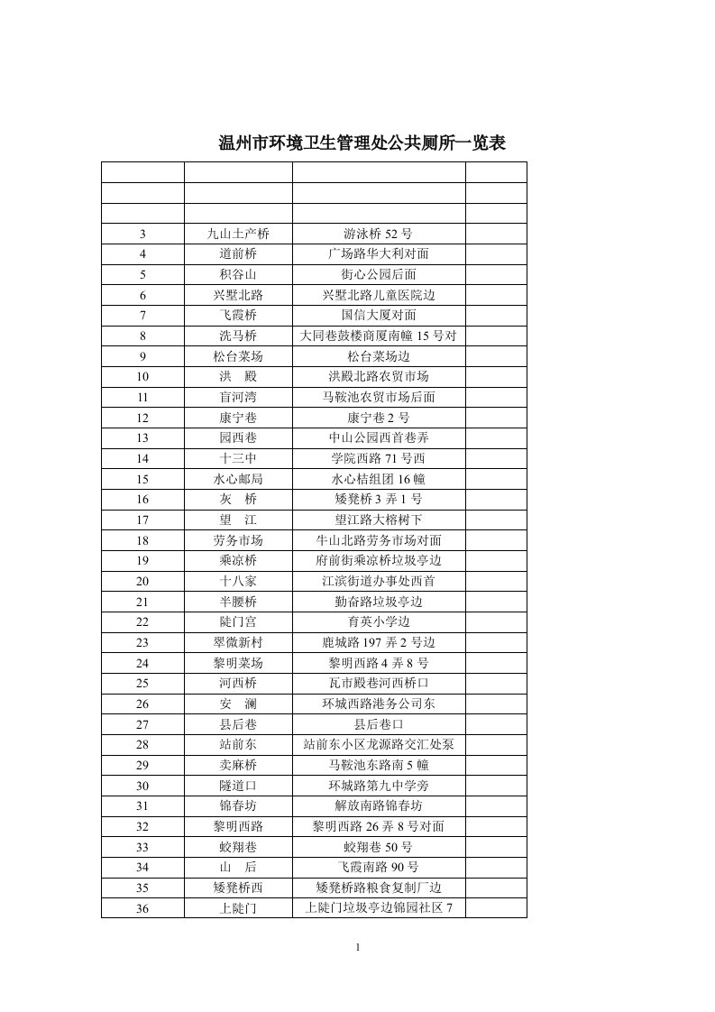 温州市环境卫生管理处公共厕所一览表