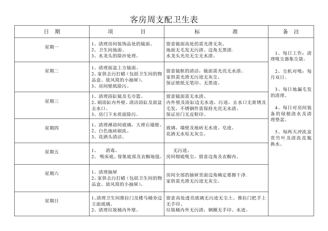 客房周计划卫生表