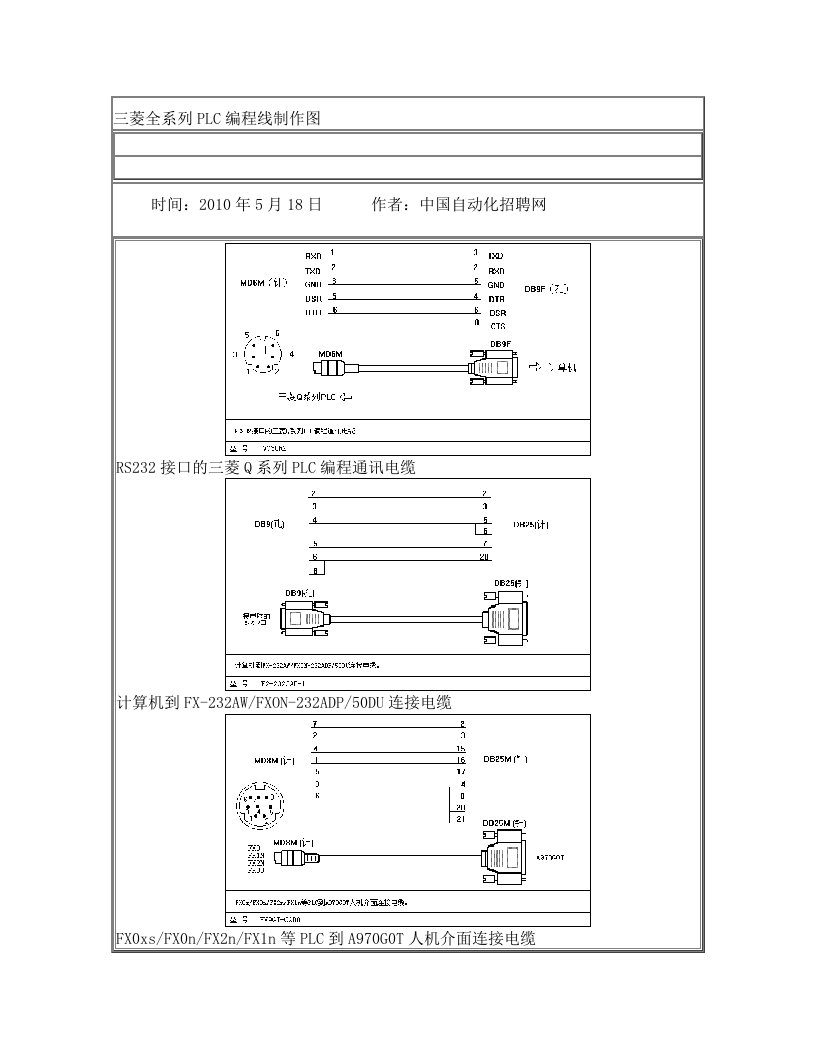 三菱PLC各种连接线制作手册