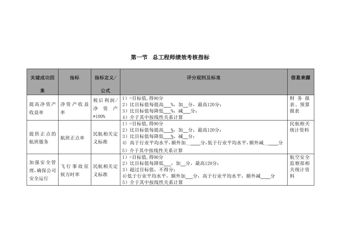 总工程师绩效考核指标