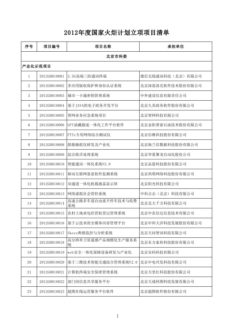 年度计划-X年度国家火炬计划