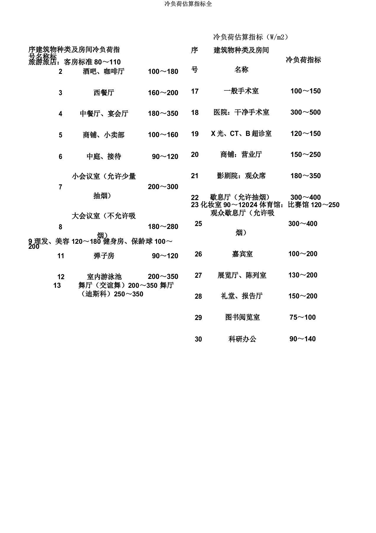 冷负荷估算指标全