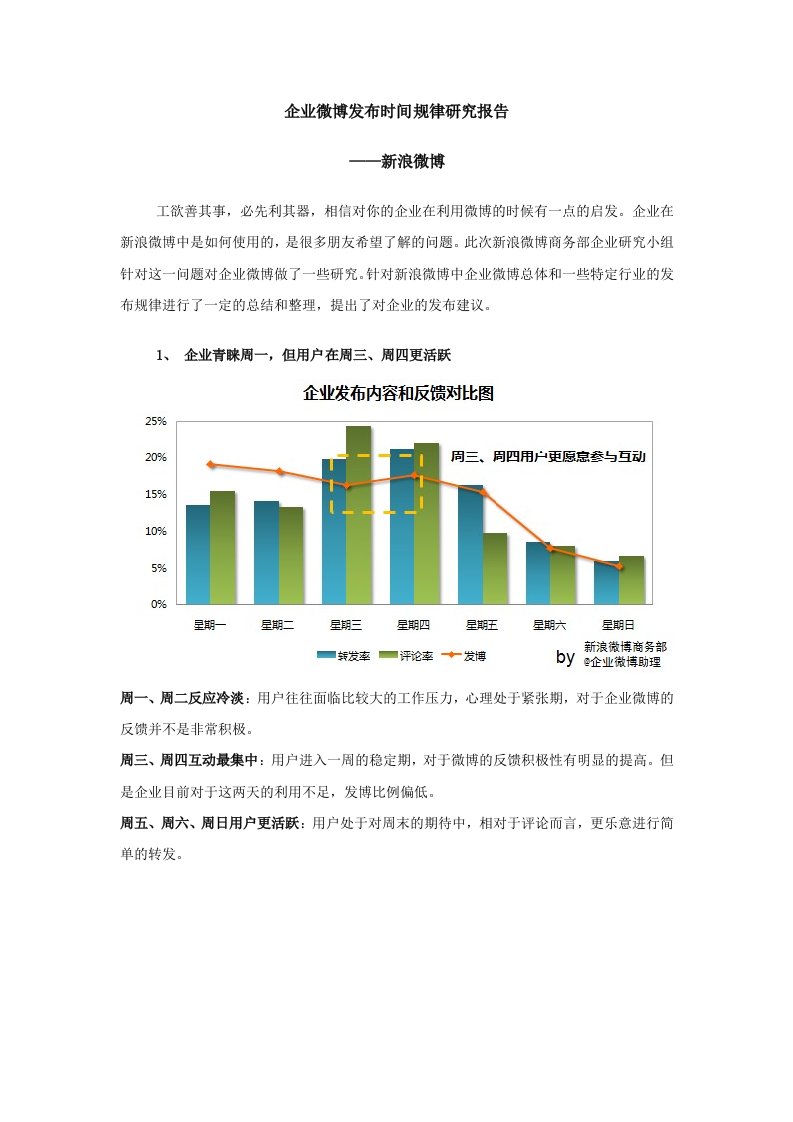 企业微博发布时间规律研究报告新浪