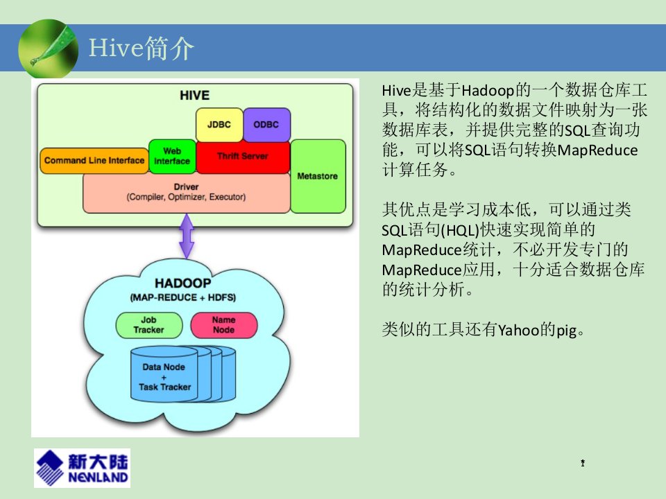 Hive培训ppt课件