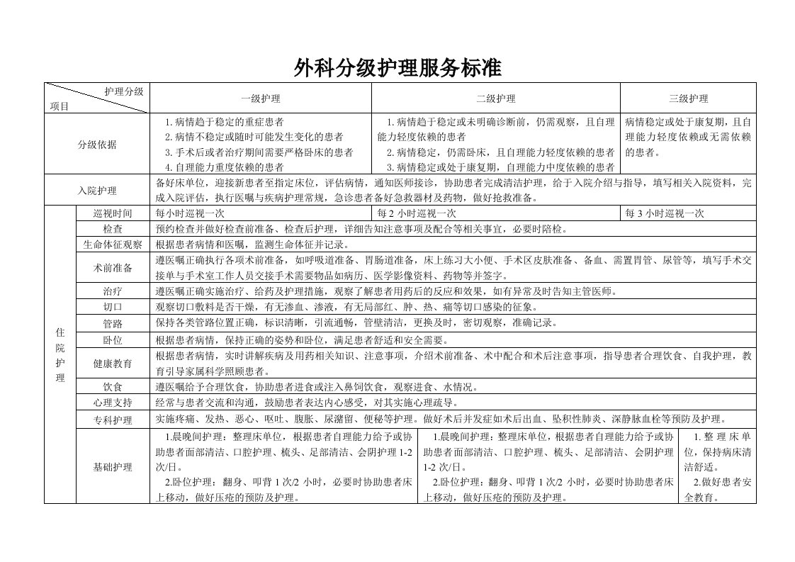 外科分级护理服务标准