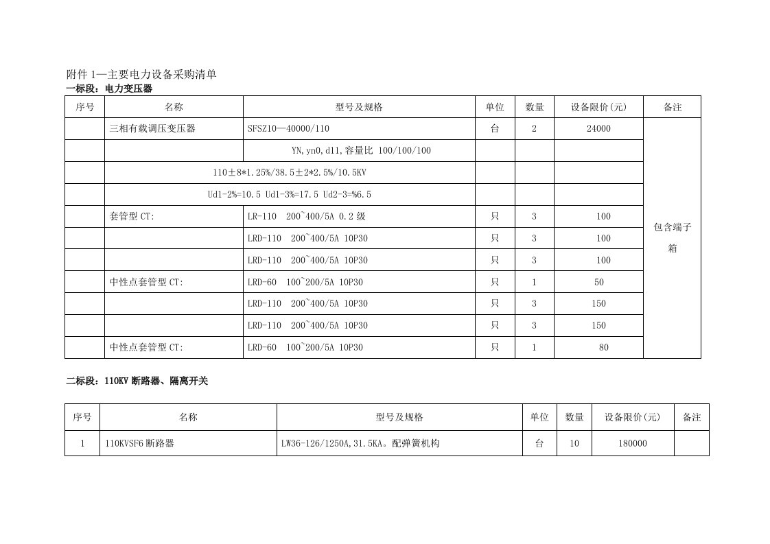 电厂电力设备采购清单