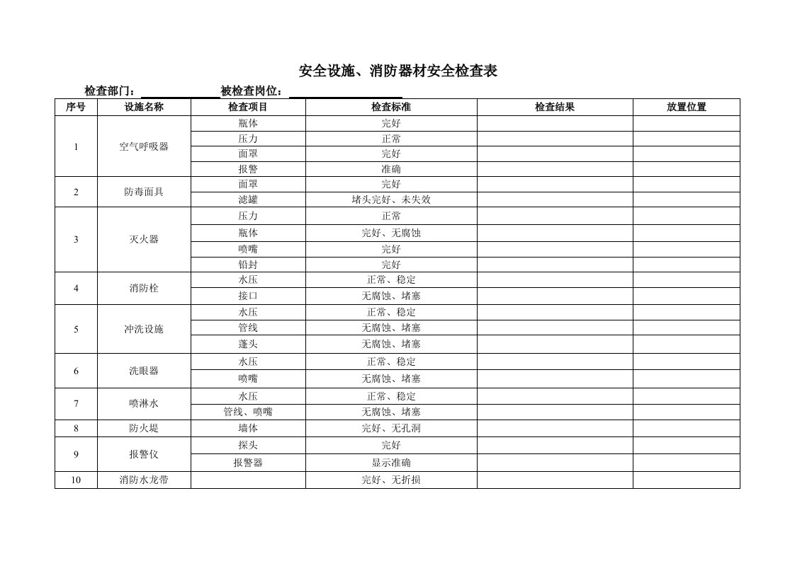 安全设施消防器材检查表