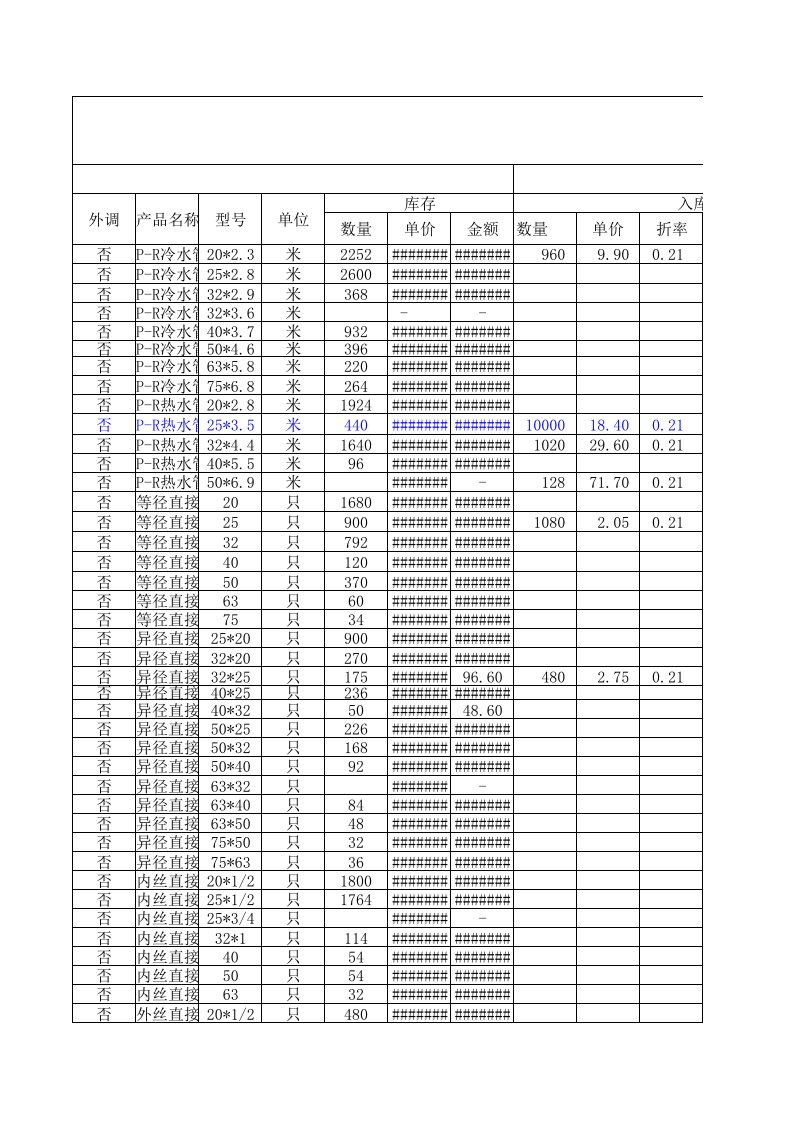 表格模板-商贸公司进销存报表XLS2页