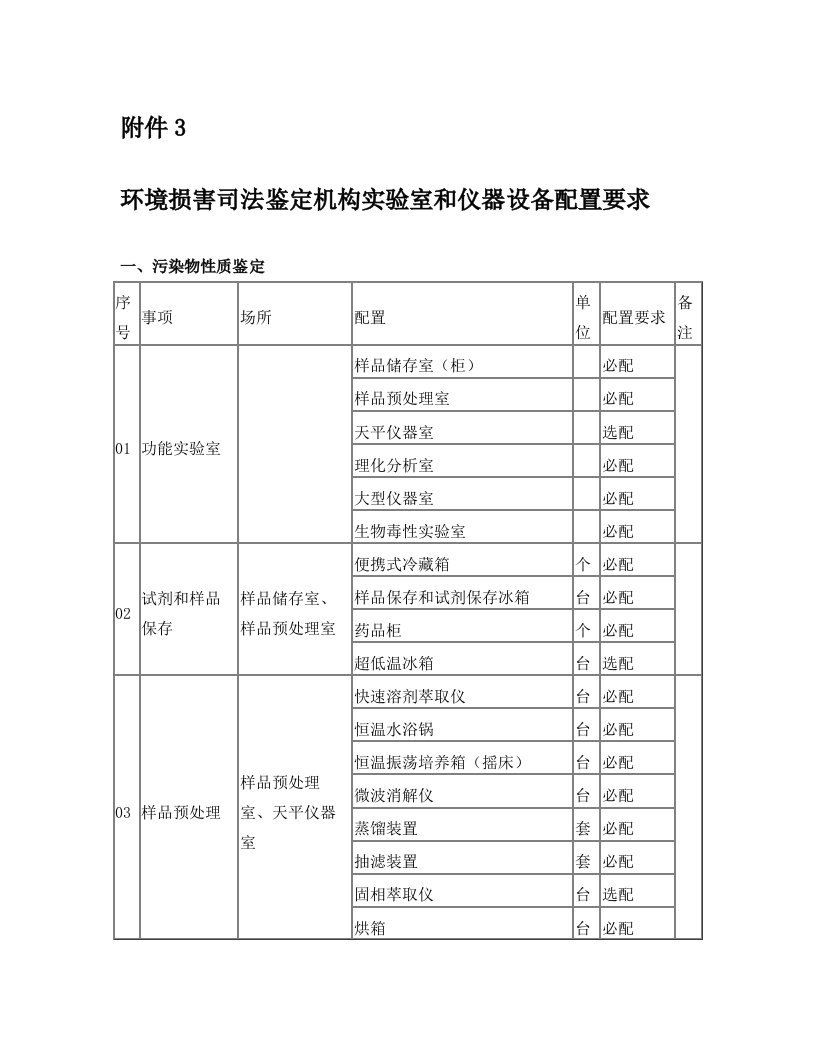 环境损害司法鉴定机构试验室和仪器设备配置要求